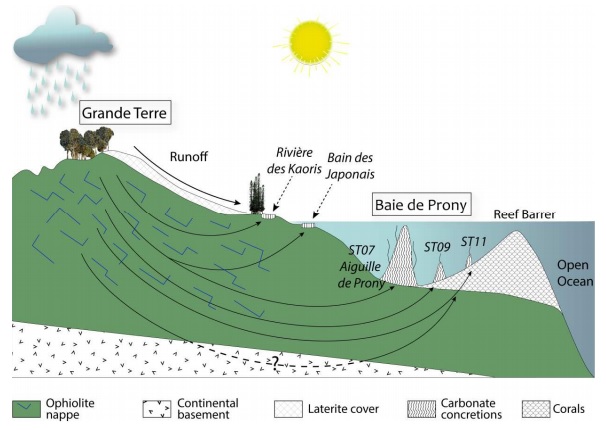 prony-vent-system